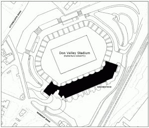 Don Valley Stadium